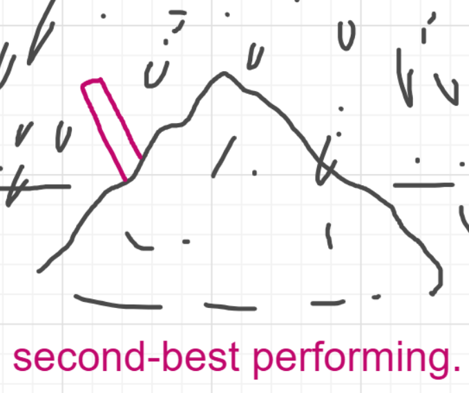 A panel from I've Been Everywhere, Man, episode nine of the Board Boards object show by Furretwalk/WalkingFurret.